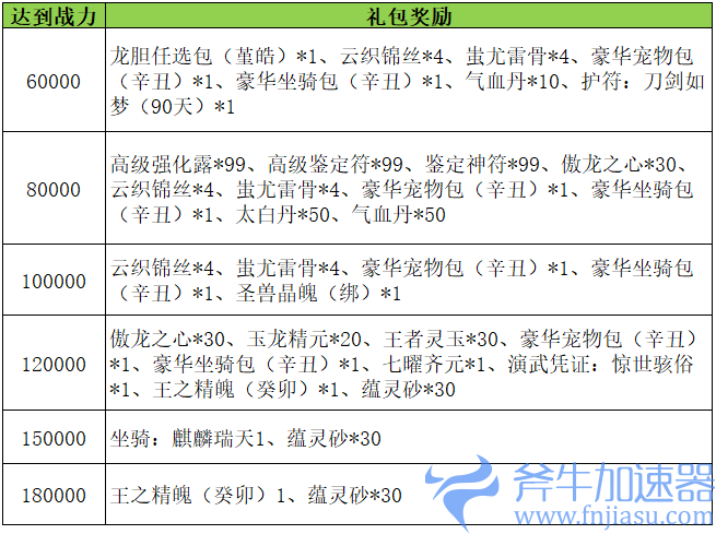 《刀剑online》新资料片“减负版”今日休闲上线!