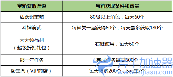 《刀剑online》新资料片“减负版”今日休闲上线!