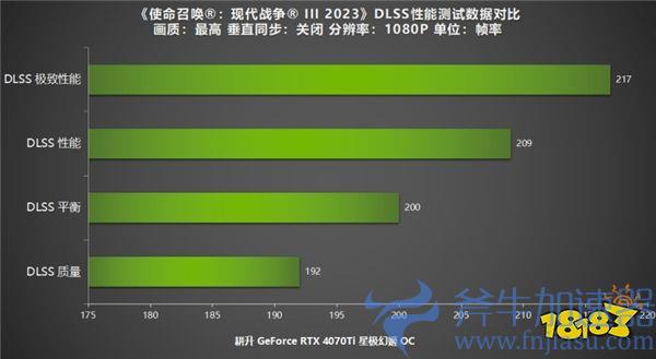  《使命召唤：现代战争 III 2023》公测，新内容焕发新魅力!耕升RTX40系列+DLSS 2全面测试！ 