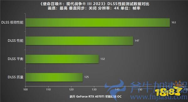  《使命召唤：现代战争 III 2023》公测，新内容焕发新魅力!耕升RTX40系列+DLSS 2全面测试！ 