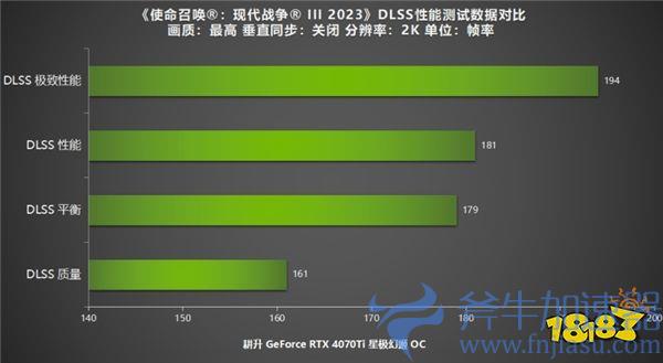  《使命召唤：现代战争 III 2023》公测，新内容焕发新魅力!耕升RTX40系列+DLSS 2全面测试！ 