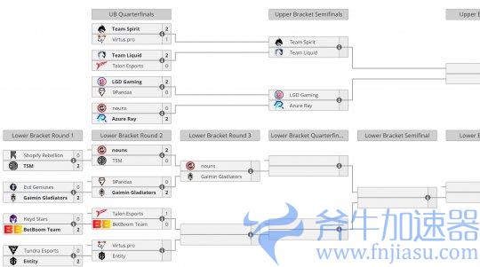 《DOTA2》TI12淘汰赛：前TI11卫冕冠军Tundra出局(dota2ti冠军奖金多少钱)