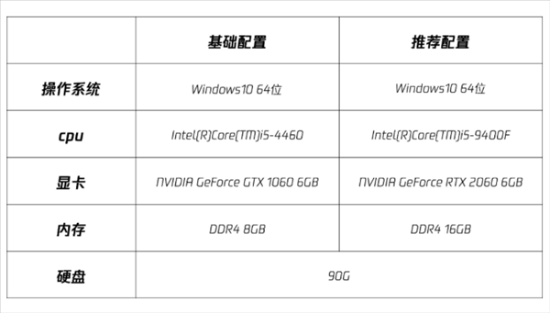 腾讯《全境封锁2》国服开放下载：90G大小 1060可玩(腾讯全境封锁2官网)