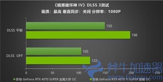 《暗黑破坏神 IV》新赛季来袭！影驰 RTX 40 SUPER系列开启DLSS助玩家快速毕业