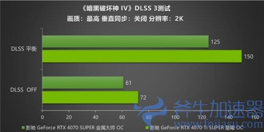 《暗黑破坏神 IV》新赛季来袭！影驰 RTX 40 SUPER系列开启DLSS助玩家快速毕业