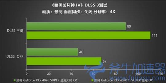 《暗黑破坏神 IV》新赛季来袭！影驰 RTX 40 SUPER系列开启DLSS助玩家快速毕业