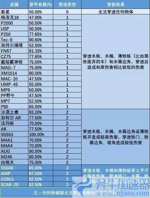 《CS:GO》透墙而出，CS:GO穿墙攻略(csgo透视代码大全)