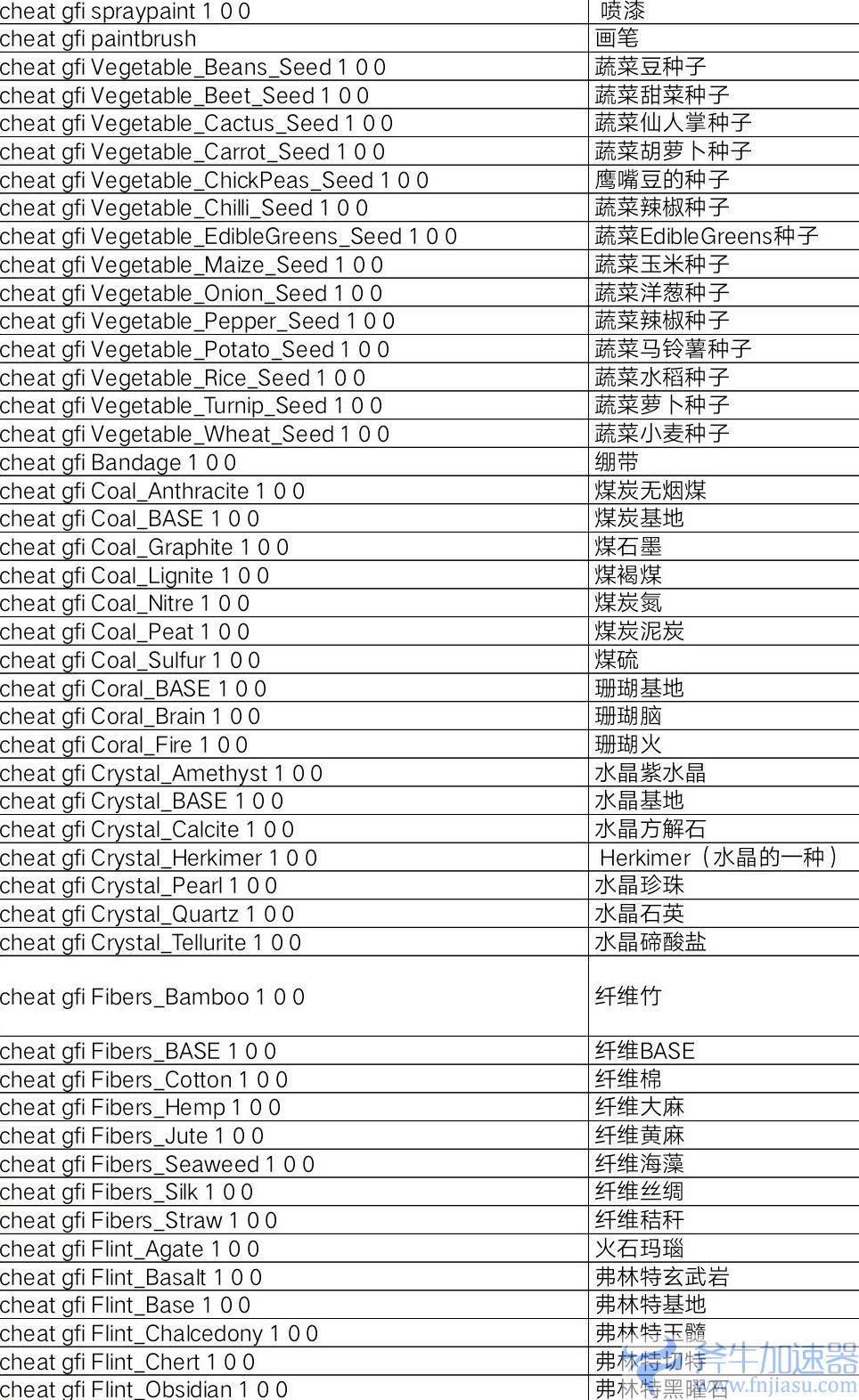 深入探索《ATLAS》的材料与物品代码大全