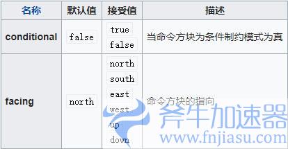 我的世界命令方块指令大全