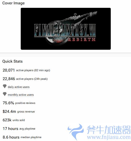 《最终幻想7：重生》Steam预估销量超60万：销售额近2亿元！(最终幻想7重聚)