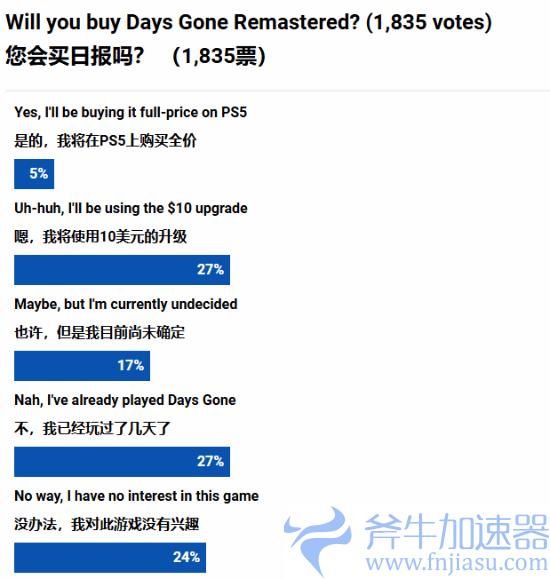 《往日不再》复刻与原版没啥变化 仅3成玩家明确购买(往日不再值得购买吗)