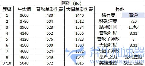 《荒野乱斗》角色图鉴——阿渤