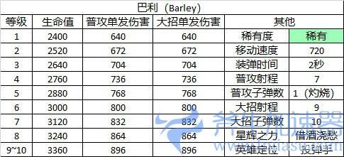 巴利角色图鉴