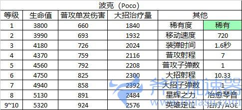 《荒野乱斗》角色图鉴——Poco(荒野乱斗 角色)